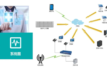 120急救系統(tǒng)監(jiān)護-盤點這些5G+AI的醫(yī)療“黑科技”,5G院前急救、遠(yuǎn)程會診！