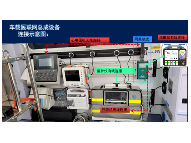 5G智慧急救車天榮醫(yī)療-5G車載醫(yī)聯(lián)網(wǎng)總成，實現(xiàn)院前院內(nèi)智能急救系統(tǒng)